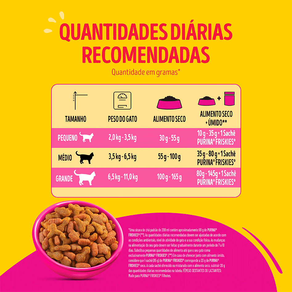 Ração Seca Nestlé Purina Friskies Mix de Carnes para Gatos Adultos - 10,1Kg