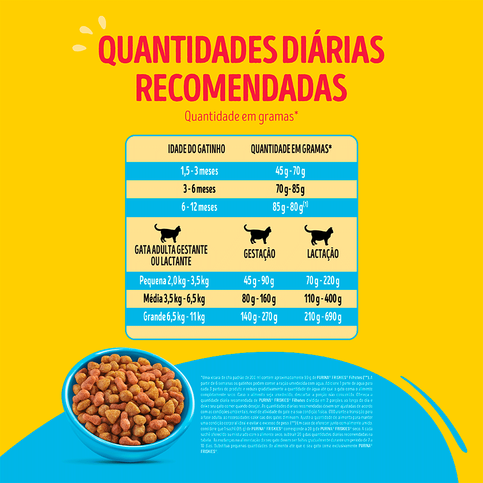 Ração Seca Purina Friskies Frango e Leite para Gatos Filhotes - 850 g