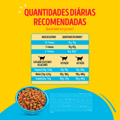 Ração Seca Purina Friskies Frango e Leite para Gatos Filhotes