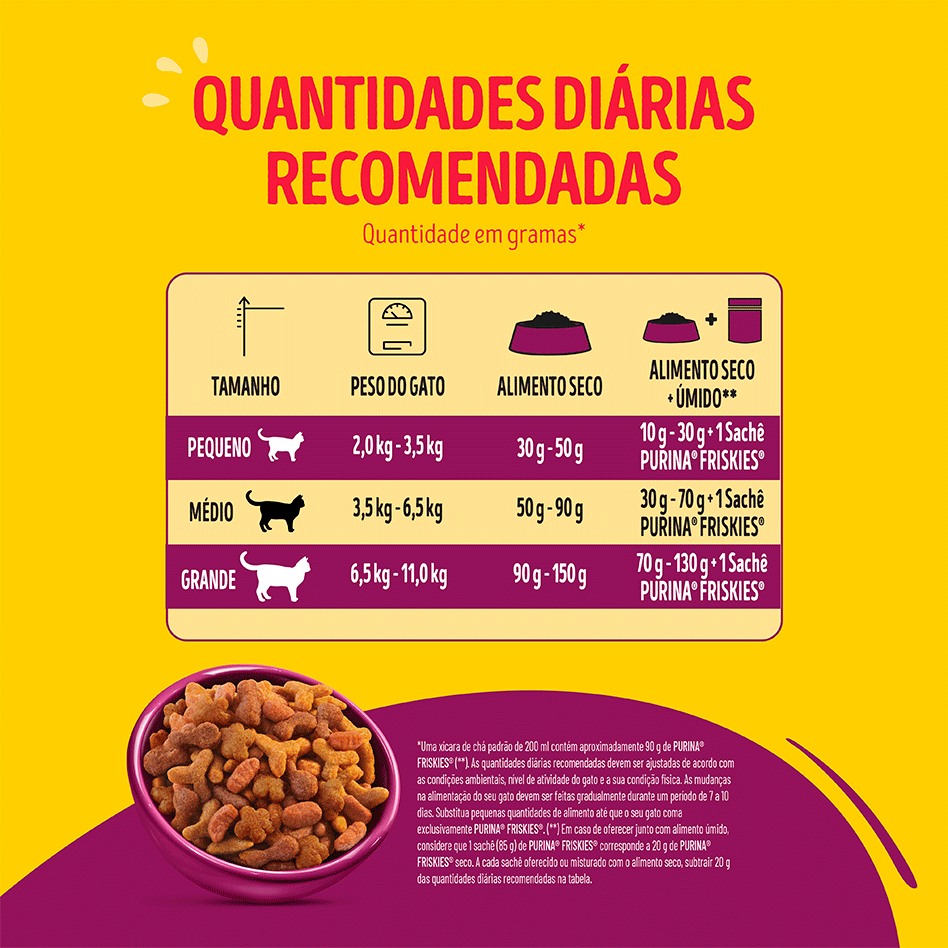 Ração Seca Nestlé Purina Friskies Mix de Carnes para Gatos Castrados - 10,1Kg