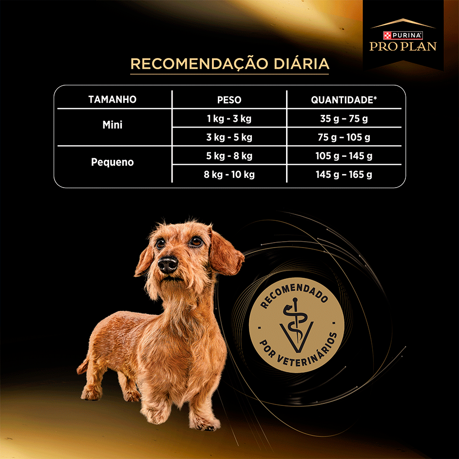 Ração Seca Pro Plan Hipoalergênico para Cães Raças Minis e Pequenas - 2,5Kg