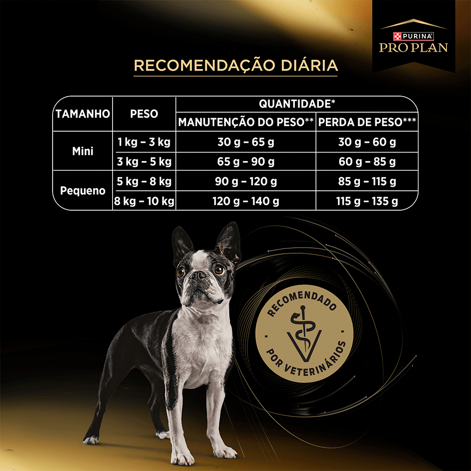 Ração Seca Purina Pro Plan Controle de Peso para Cães Raças Minis e Pequenas - 7,5Kg