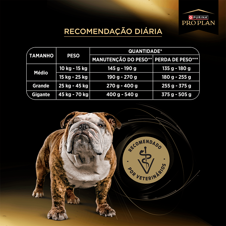 Ração Seca Purina Pro Plan Controle de Peso para Cães Raças Médias e Grandes - 10,1Kg