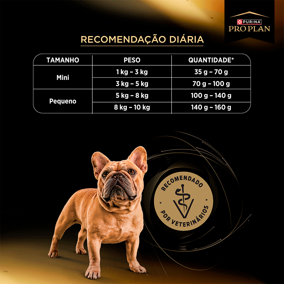 Ração Seca Purina Pro Plan Cuidado Excepcional para Cães Adultos Raças Mini e Pequenas - 1Kg