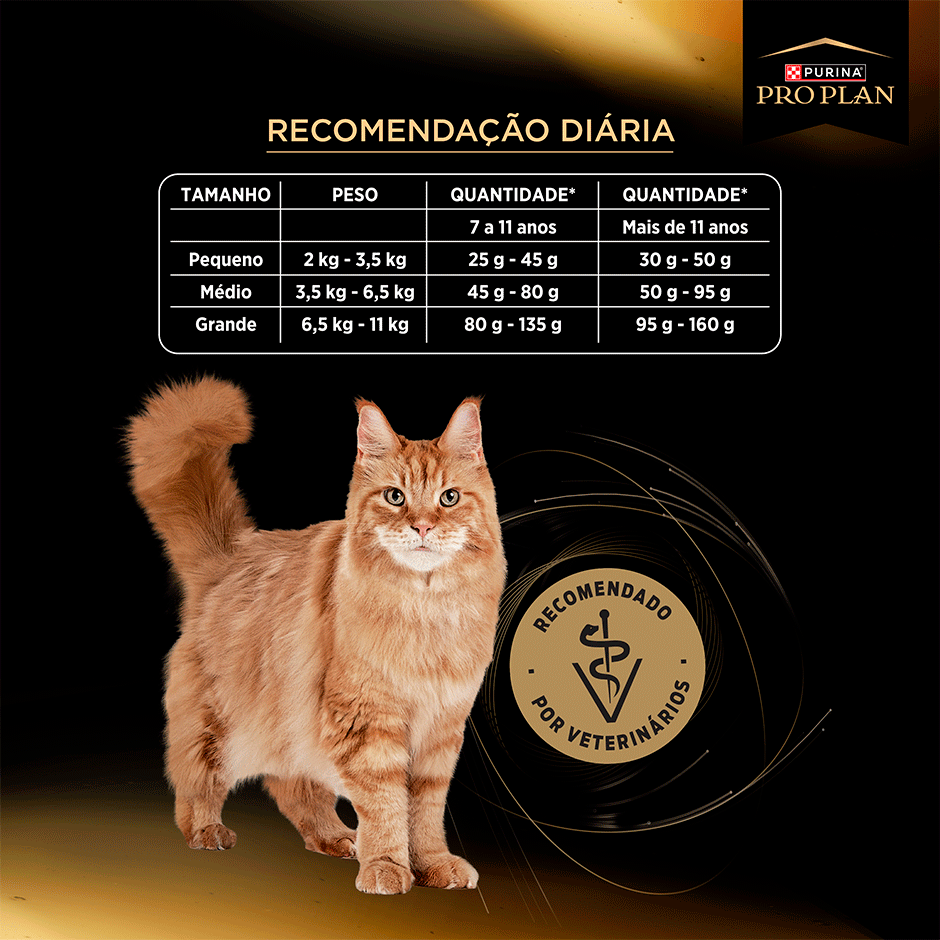 Ração Seca Purina Pro Plan Longevidade Excepcional Sênior 7+ para Gatos - 1Kg
