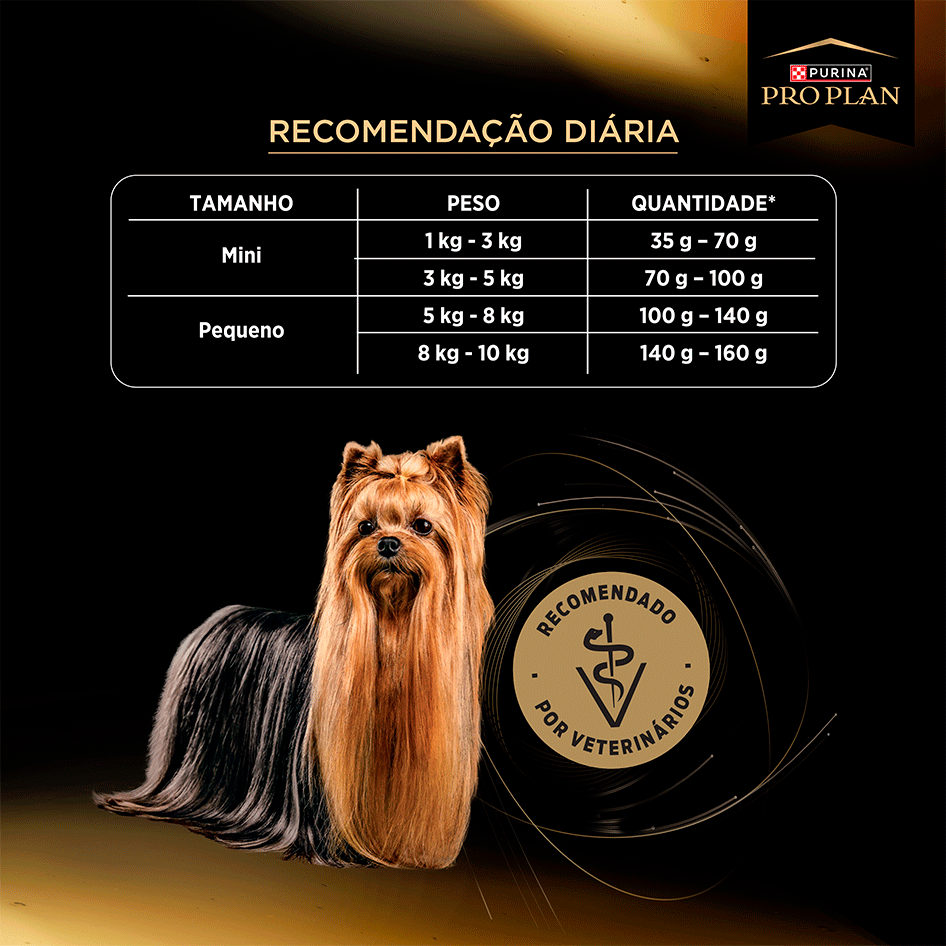 Ração Seca Pro Plan Paladar Exigente para Cães Adultos Raças Minis e Pequenas - 1Kg