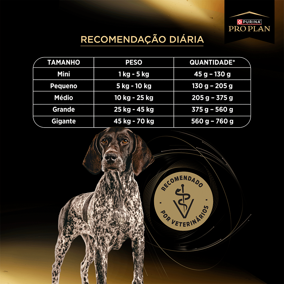 Ração Seca Purina Pro Plan Alta Vitalidade para Cães Adultos - 12Kg