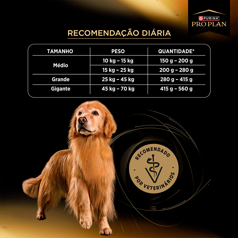 Ração Seca Purina Pro Plan Longevidade Excepcional Sênior 7+ para Cães Raças Médias e Grandes - 12Kg