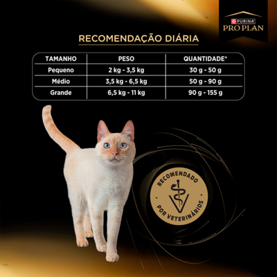 Ração Seca Purina Pro Plan Hipoalergênica para Gatos Adultos