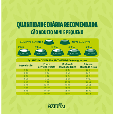 Ração Guabi Natural Cordeiro e Aveia para Cães Adultos Raças Mini e Pequena