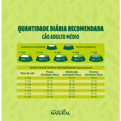 Ração Guabi Natural Frango e Arroz Integral para Cães Adultos Raças Média