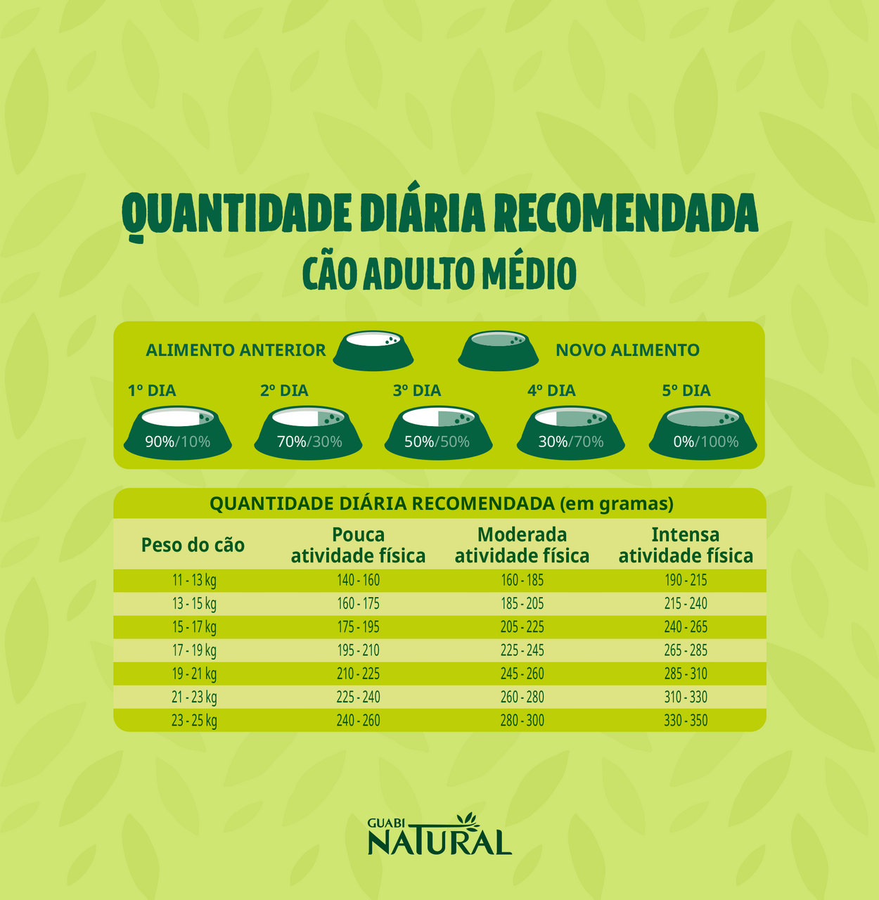 Ração Guabi Natural Cordeiro e Aveia para Cães Adultos Raças Médias - 12Kg
