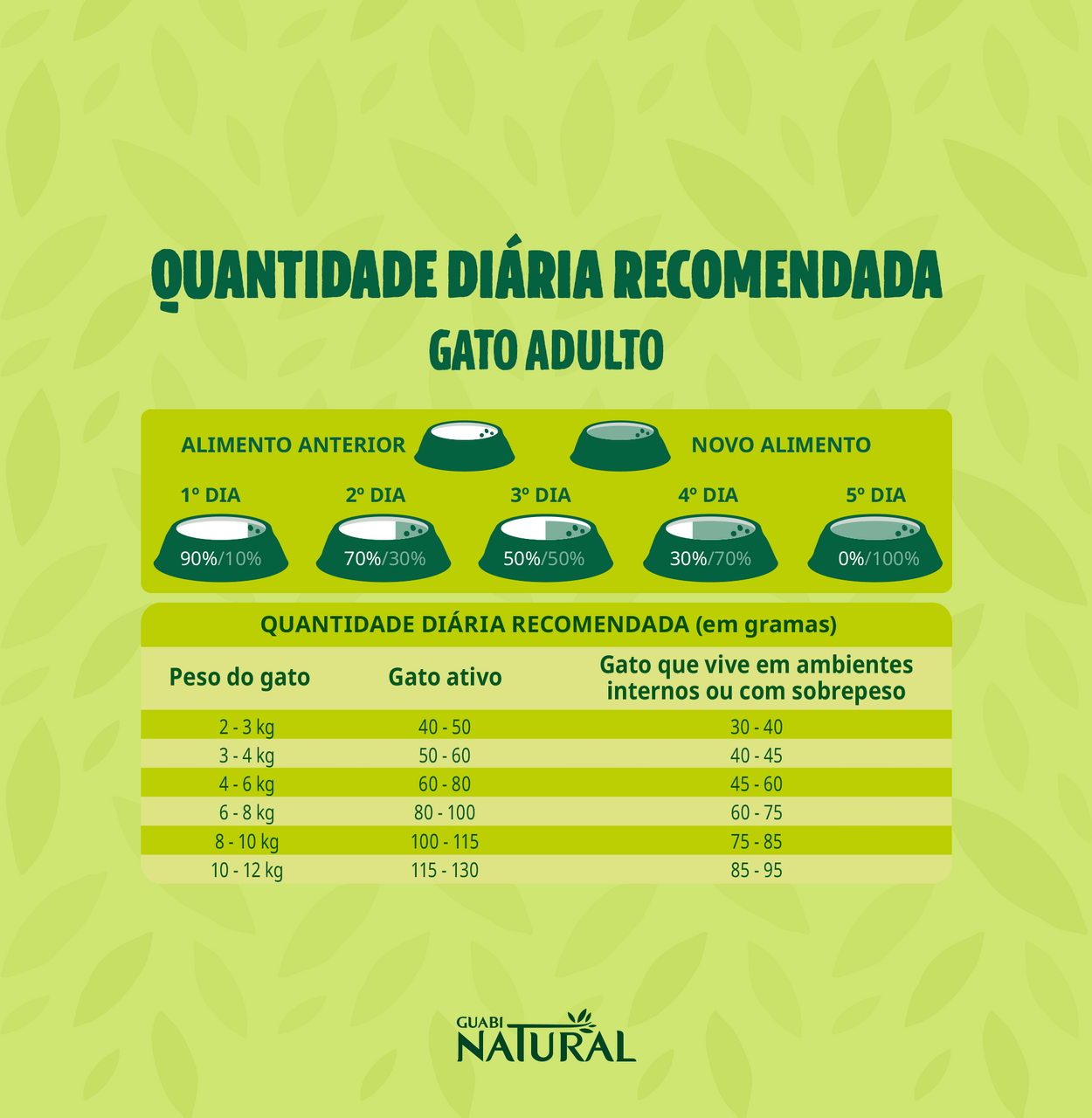 Ração Guabi Natural Frango e Arroz Integral para Gatos Adultos - 7,5Kg