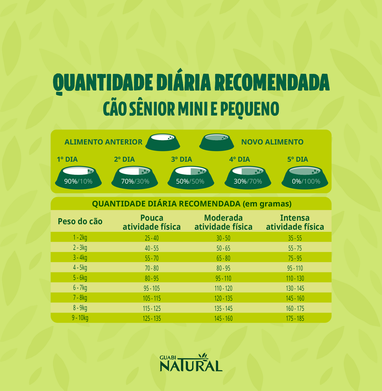 Ração Guabi Natural Frango e Arroz Integral Cães Sênior Mini e Pequeno - 2,5Kg