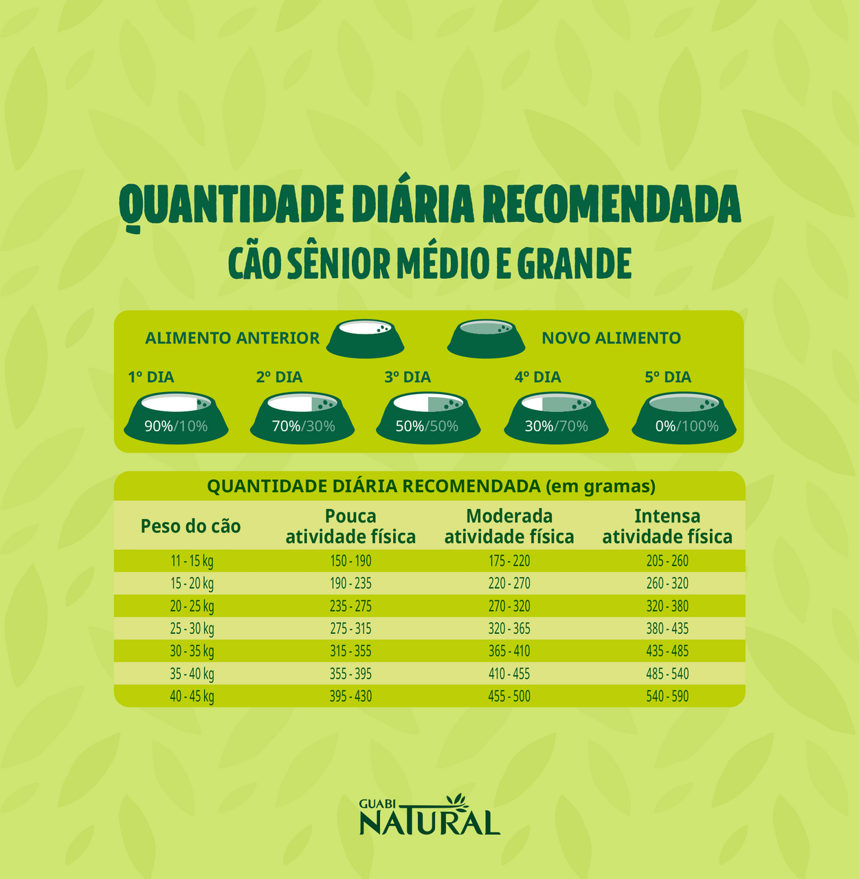 Ração Guabi Natural Frango e Arroz Integral Cães Sênior Médio e Grande - 12Kg