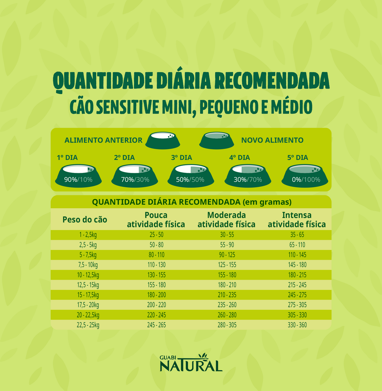 Ração Guabi Natural Sensitive Salmão e Aveia Cães Adultos Raças Mini, Pequeno e Médio - 10,1Kg