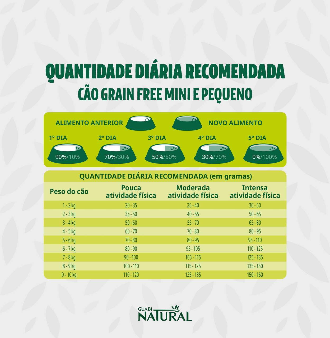 Ração Guabi Natural Grain Free Frango e Lentilha para Cães Adultos Raças Mini e Pequenas - 1Kg