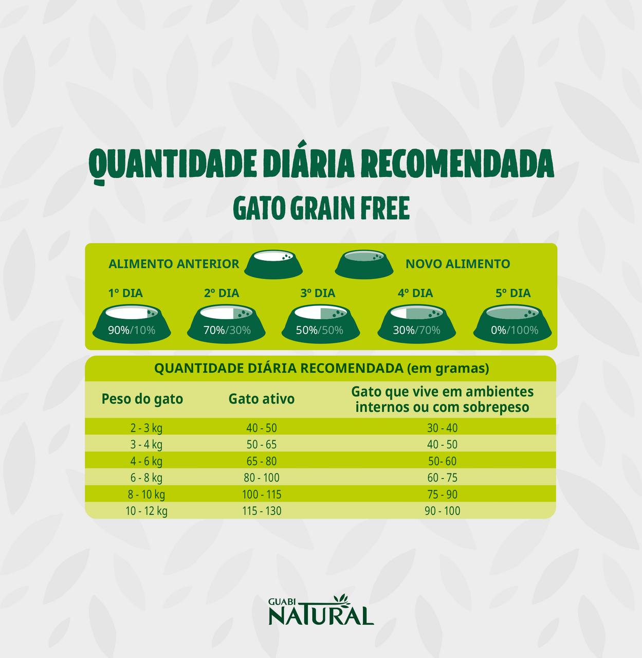 Ração Guabi Natural Grain Free Salmão e Lentilha para Gatos Castrados - 1,5Kg