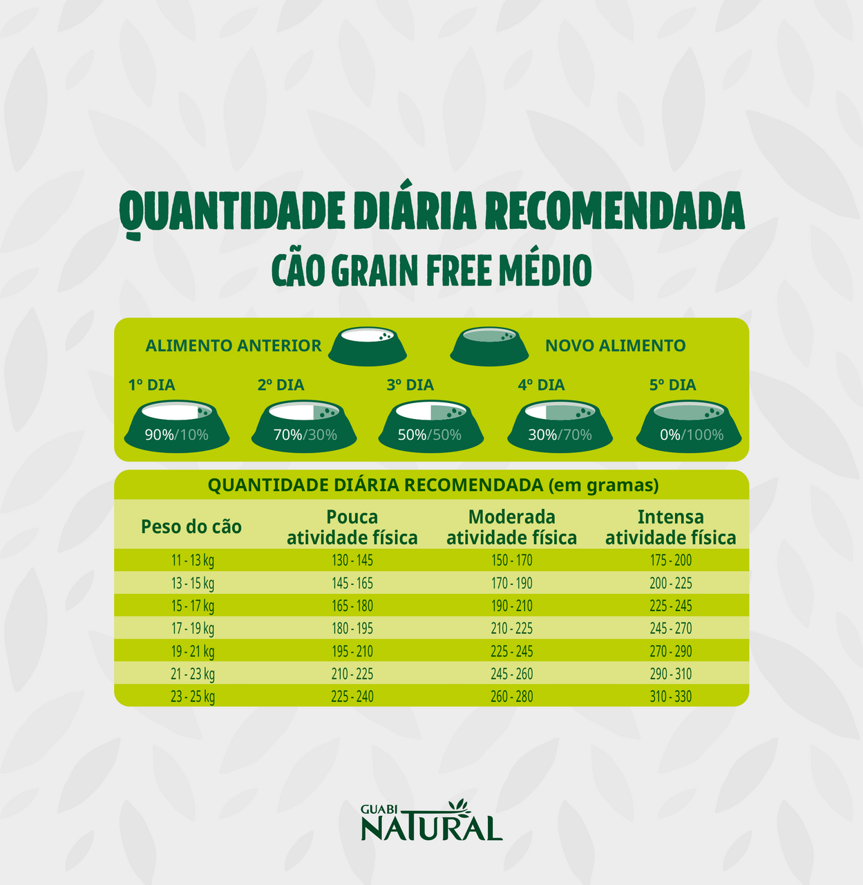 Ração Guabi Natural Grain Free Frango e Lentilha para Cães Adultos Raças Médias - 12Kg