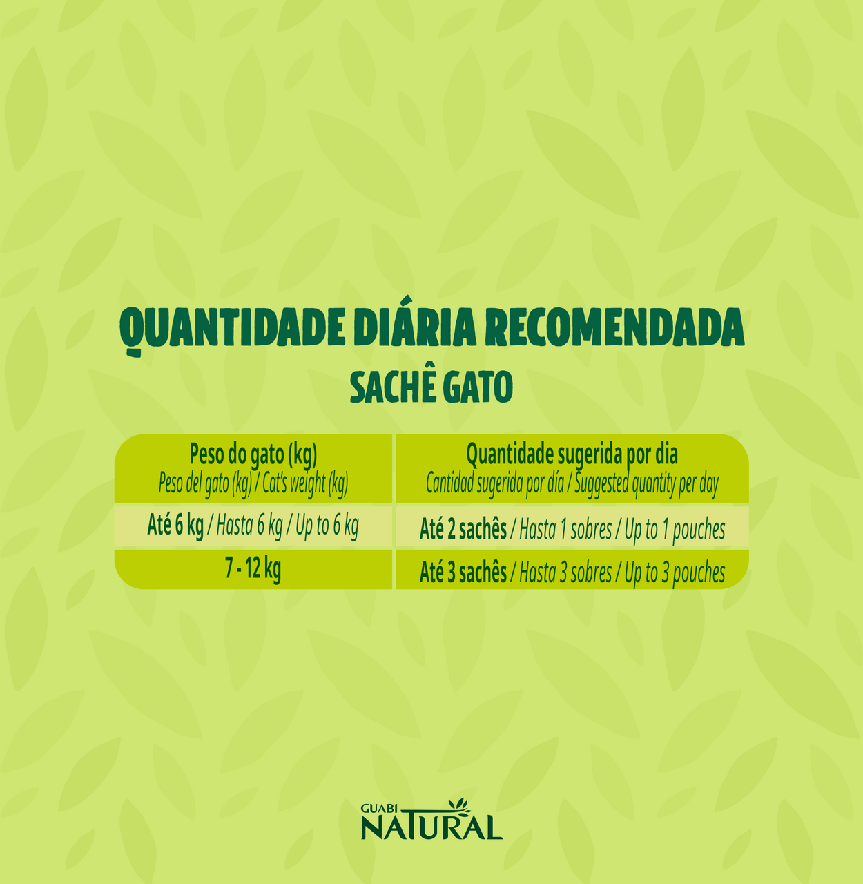 Ração Úmida Guabi Natural Frango, Cereais e Vegetais para Gatos - 85 g