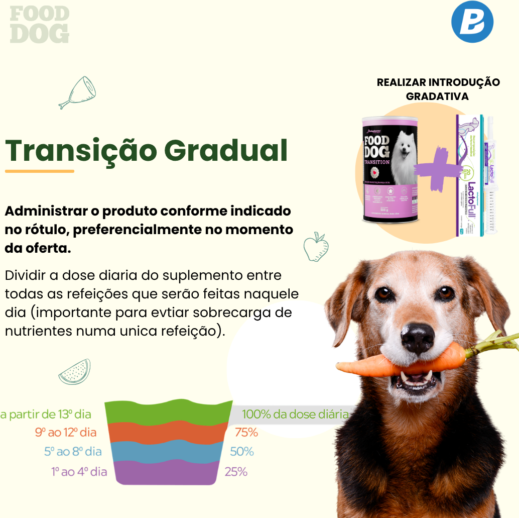 Suplemento Vitamínico Botupharma Pet Food Dog Crescimento - 100 g