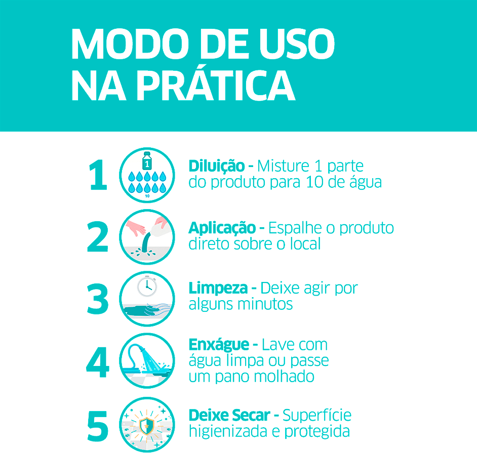 Água Clorada CleanNew Petsafe Perfumada - 2 Litros