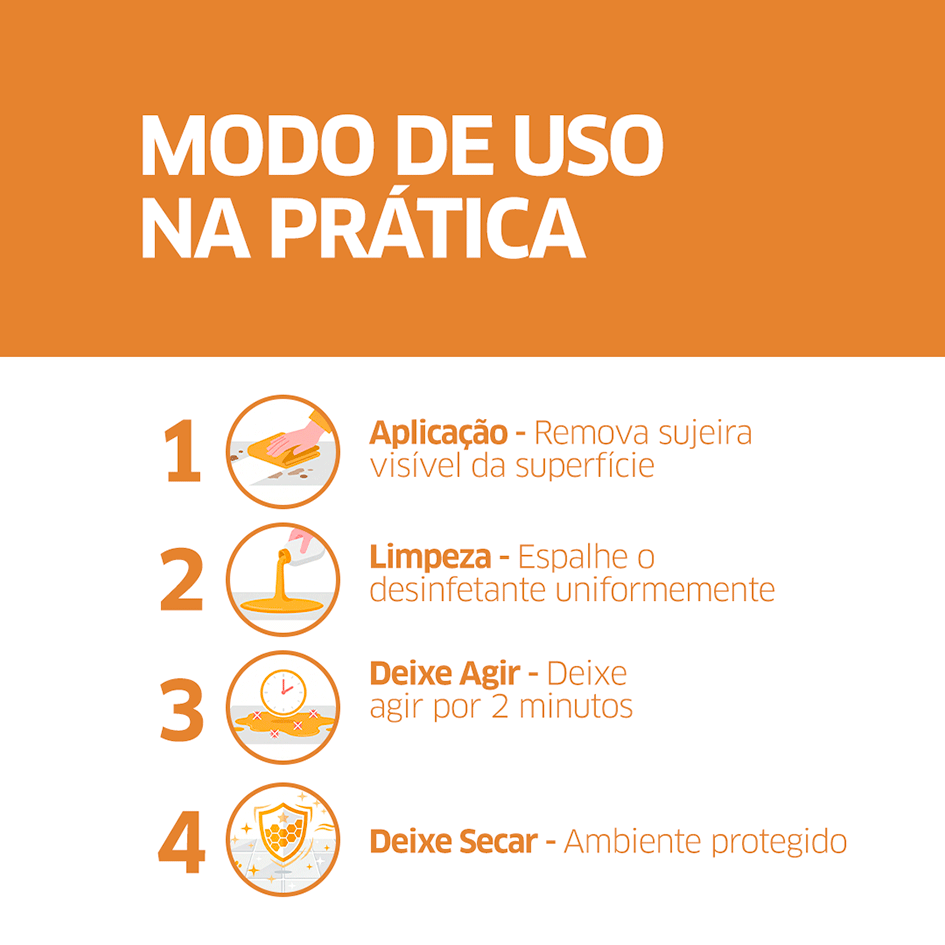 Desinfetante CleanNew Petsafe com Extrato de Mel - 2 Litros