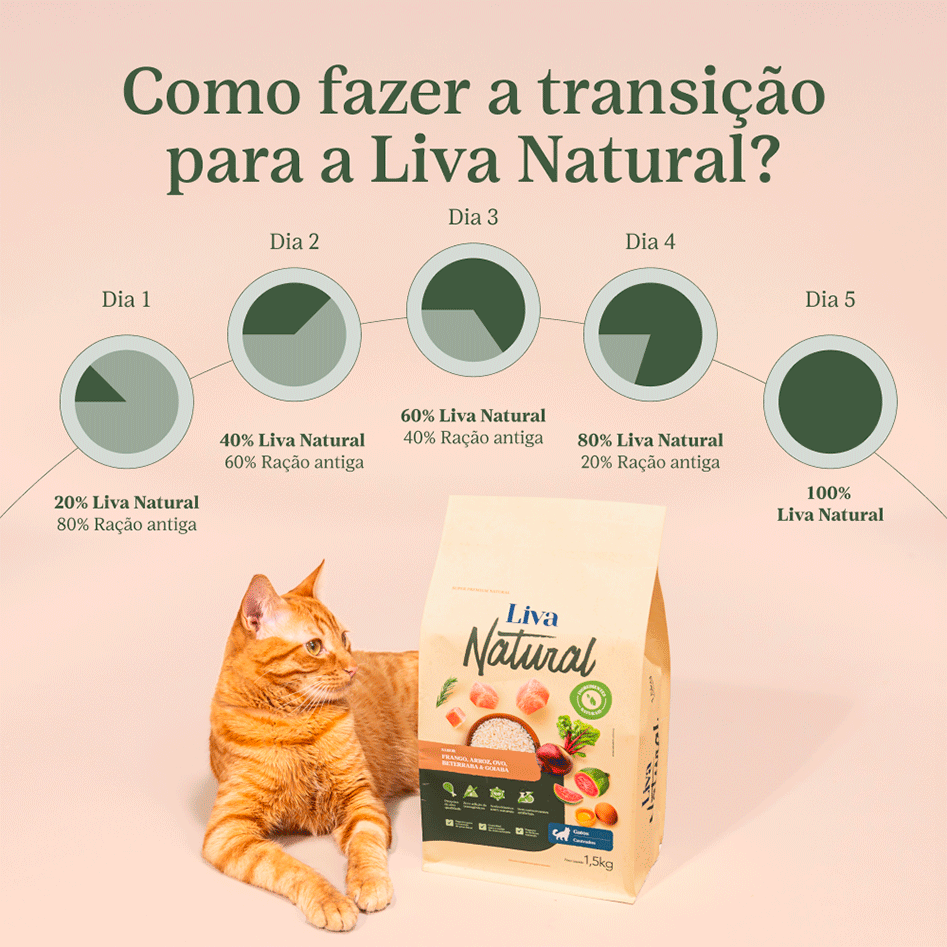 Ração Liva Natural Salmão e Goiaba para Gatos Filhotes - 7,5Kg