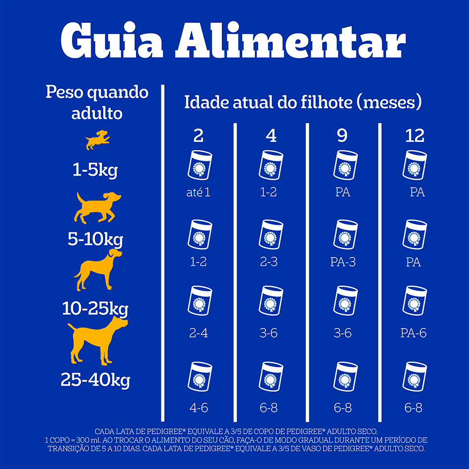 Ração Pedigree Lata Patê de Carne e Frango para Cães Filhotes - 280 g