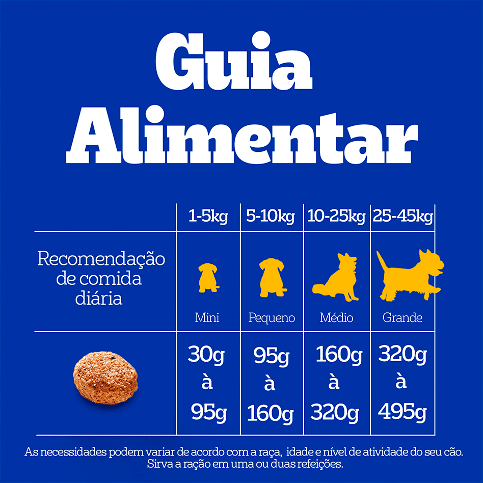 Ração Seca Pedigree Nutrição Essencial Carne para Cães Adultos Raças Médias e Grandes - 15Kg