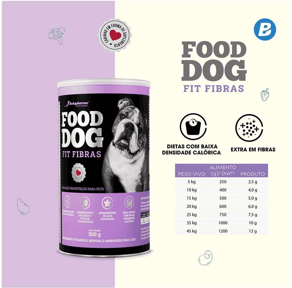 Suplemento Vitamínico Botupharma Pet Food Dog Fit Fibras - 100 g