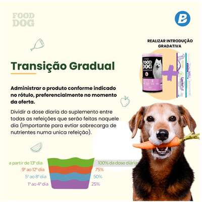 Suplemento Vitamínico Botupharma Pet Food Dog Fit Fibras