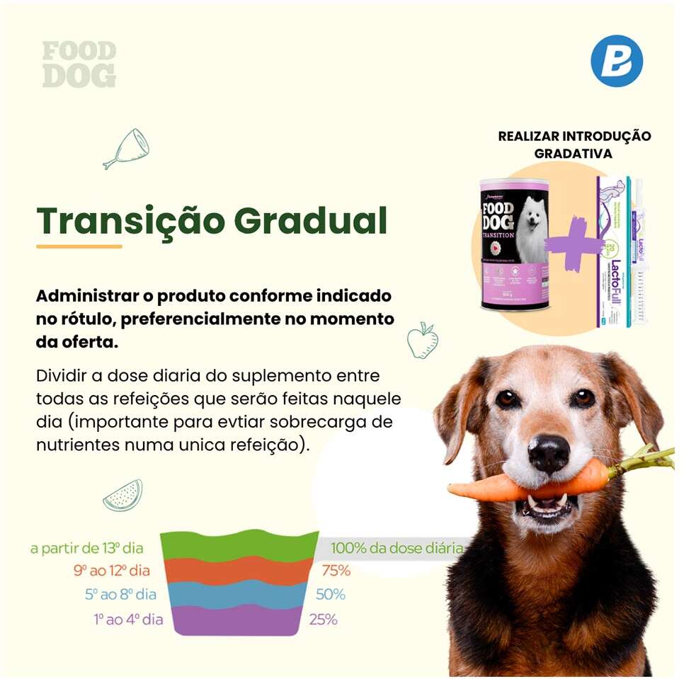 Suplemento Vitamínico Botupharma Pet Food Dog Zero Proteína Animal - 100 g