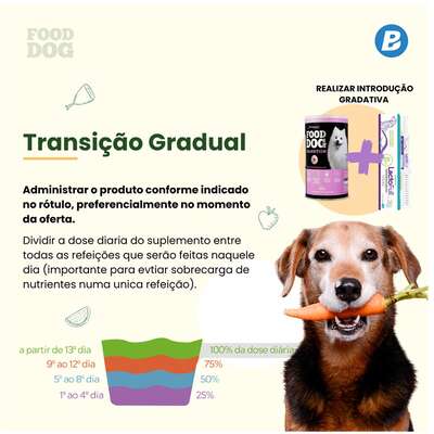Suplemento Vitamínico Botupharma Pet Food Dog Zero Proteína Animal