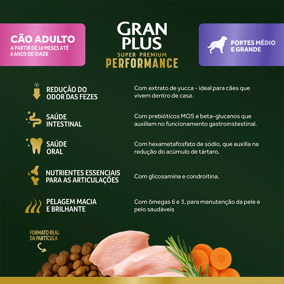 Ração Seca GranPlus Performance para Cães Adultos Raças Médias e Grandes sabor Frango e Cenoura - 20Kg