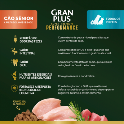 Ração Seca GranPlus Performance para Cães Sêniores Todas Raças sabor Frango e Peru