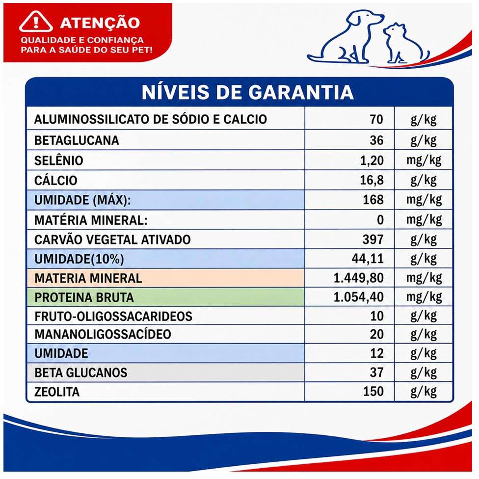 Suplemento Vitamínico Alivet Carvorex para Cães e Gatos - 32 g