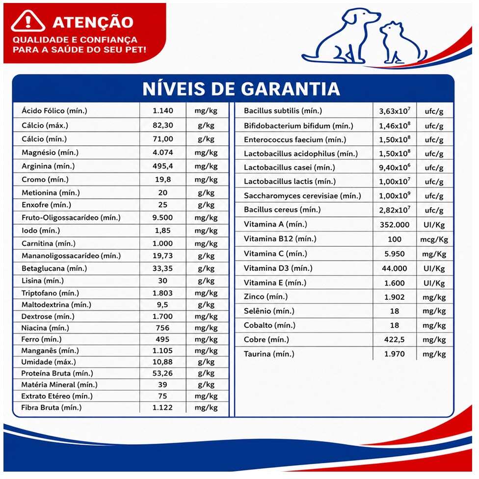 Suplemento Vitamínico Alivet P.P. Dog Prebiótico e Probiótico em Pó para Cães - 150 g