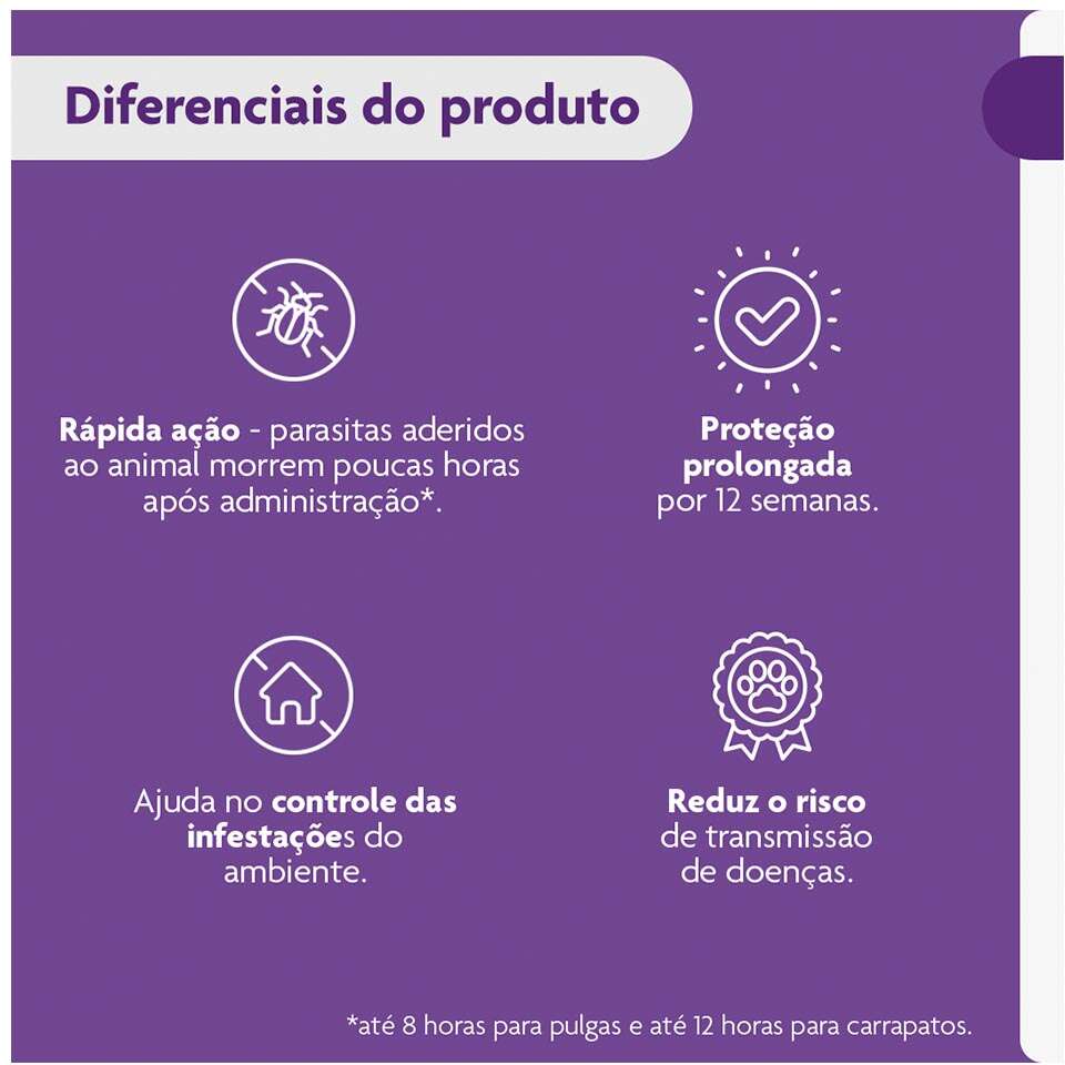 Antipulgas e Carrapatos Bravecto 112,5 mg para Cães de 2 a 4,5Kg - 1 Comprimido