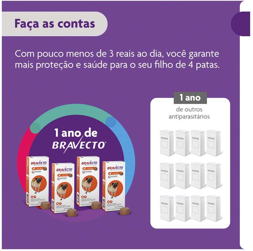 Antipulgas e Carrapatos Bravecto 250 mg para Cães de 4,5 a 10Kg - 1 Comprimido