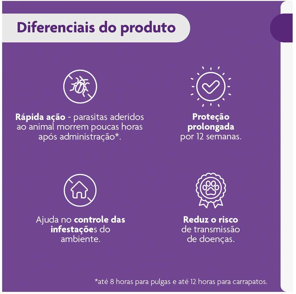 Antipulgas e Carrapatos Bravecto 250 mg para Cães de 4,5 a 10Kg - 1 Comprimido