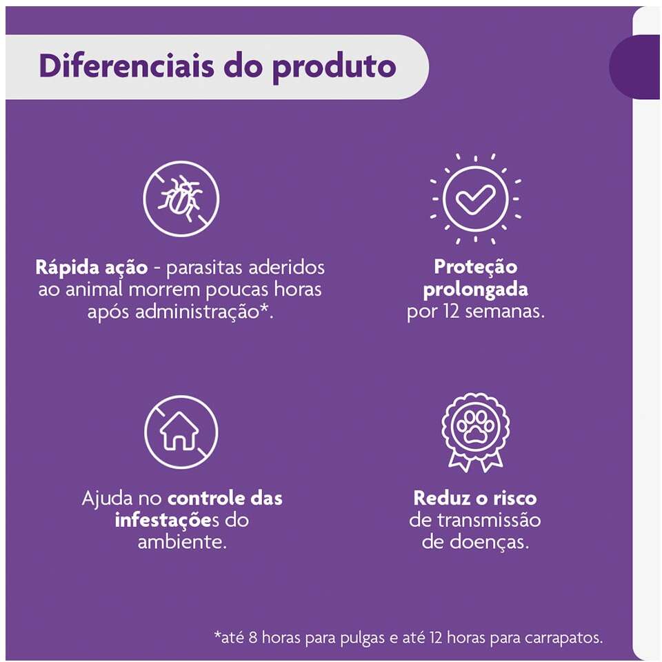 Antipulgas e Carrapatos Bravecto 1000 mg para Cães de 20 a 40Kg - 1 Comprimido