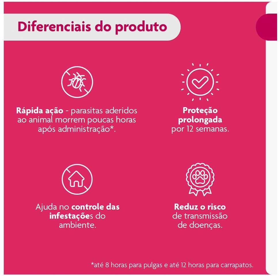 Antipulgas e Carrapatos Bravecto Transdermal 112,5 mg para Cães de 2 a 4,5Kg - 1 Pipeta