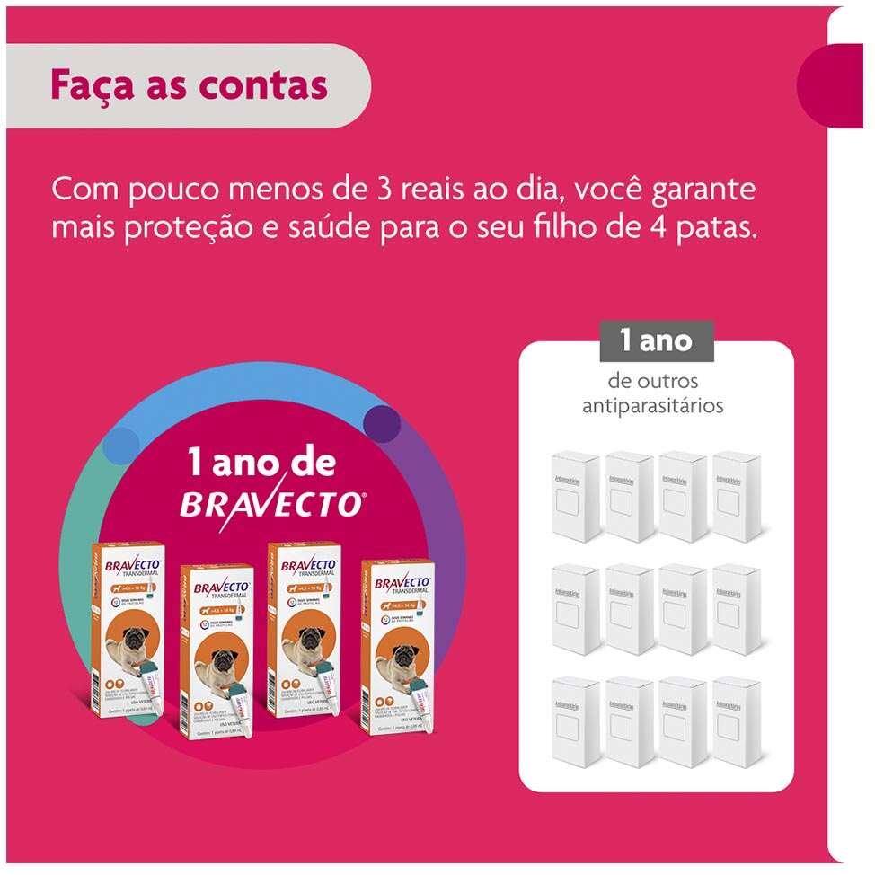 Antipulgas e Carrapatos Bravecto Transdermal 250 mg para Cães de 4,5 a 10Kg - 1 Pipeta