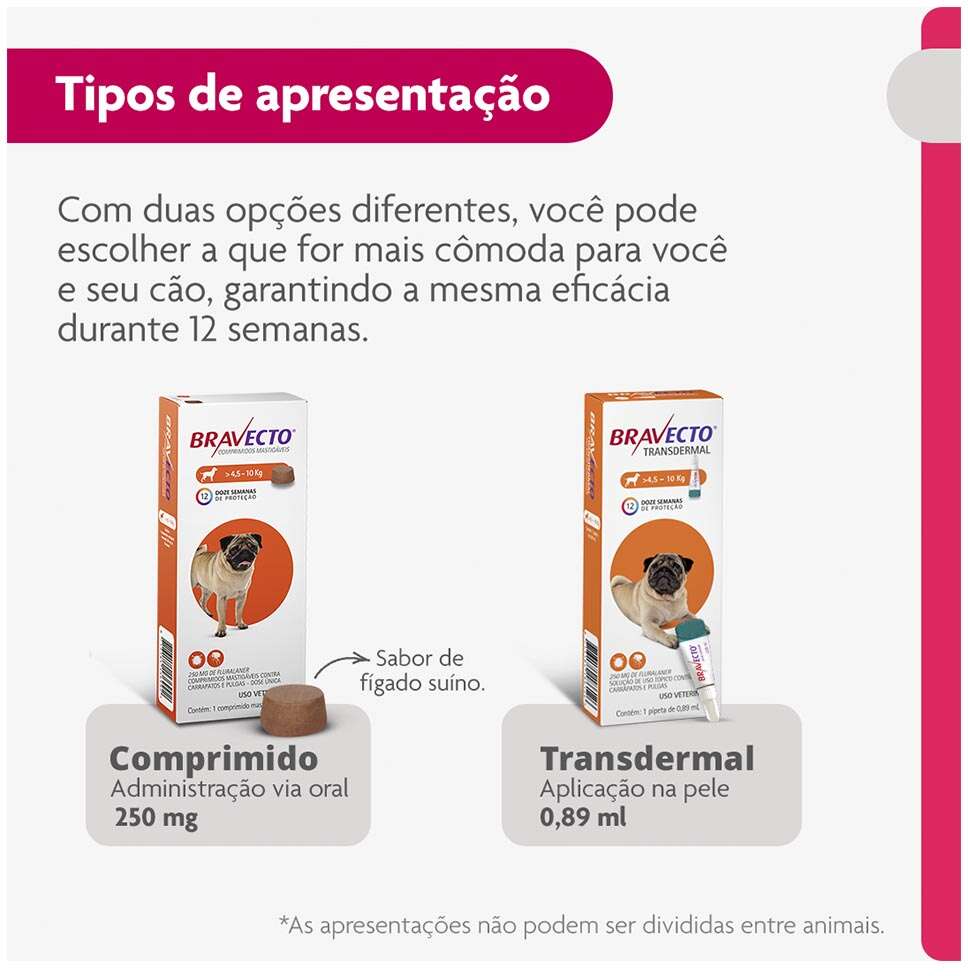 Antipulgas e Carrapatos Bravecto Transdermal 250 mg para Cães de 4,5 a 10Kg - 1 Pipeta