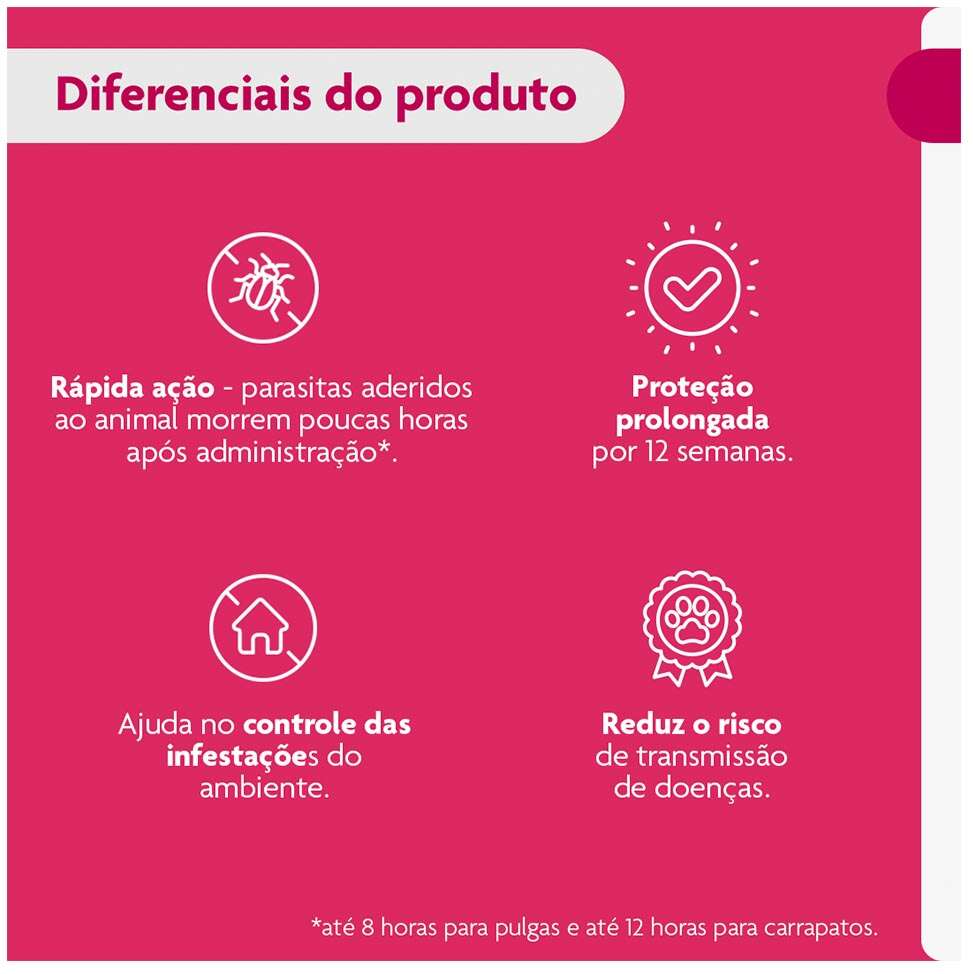 Antipulgas e Carrapatos Bravecto Transdermal 250 mg para Cães de 4,5 a 10Kg - 1 Pipeta