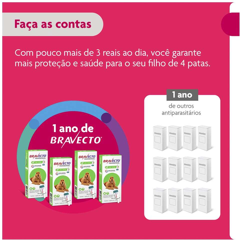 Antipulgas e Carrapatos Bravecto Transdermal 500 mg para Cães de 10 a 20Kg - 1 Pipeta