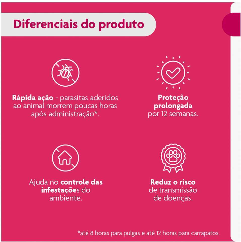 Antipulgas e Carrapatos Bravecto Transdermal 1000 mg para Cães de 20 a 40Kg - 1 Pipeta