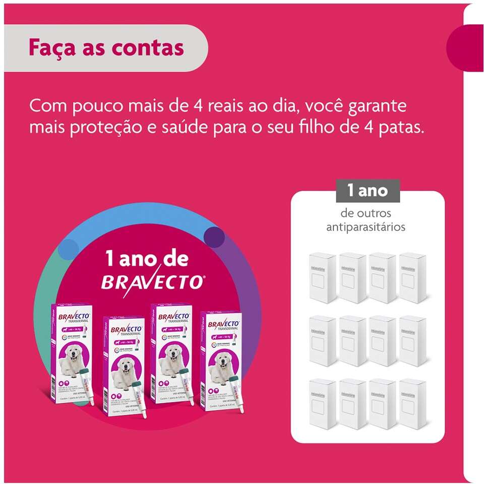 Antipulgas e Carrapatos Bravecto Transdermal 1400 mg para Cães de 40 a 56Kg - 1 Pipeta
