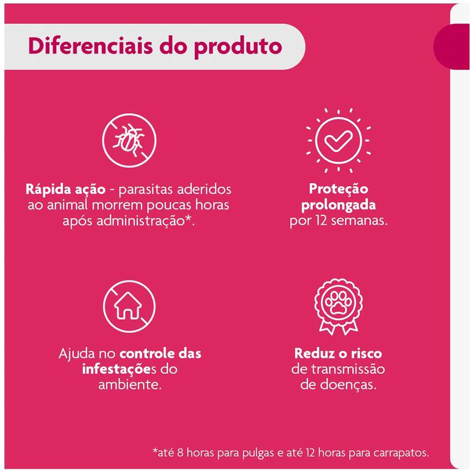 Antipulgas e Carrapatos Bravecto Transdermal 1400 mg para Cães de 40 a 56Kg - 1 Pipeta
